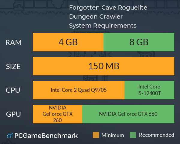 Forgotten Cave: Roguelite Dungeon Crawler System Requirements PC Graph - Can I Run Forgotten Cave: Roguelite Dungeon Crawler