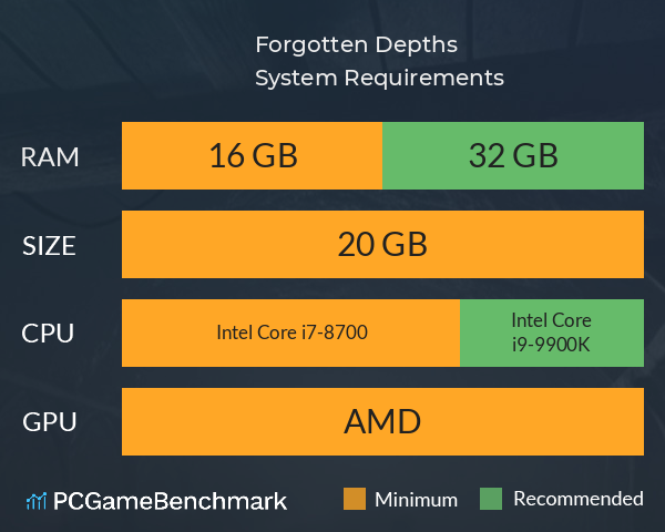 Forgotten Depths System Requirements PC Graph - Can I Run Forgotten Depths