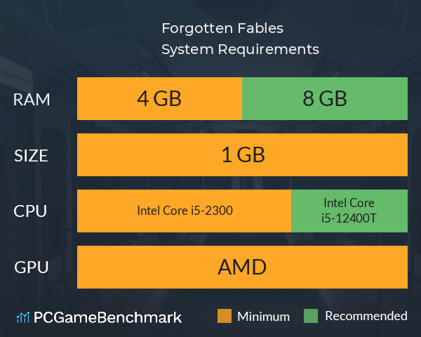 Forgotten Fables System Requirements PC Graph - Can I Run Forgotten Fables