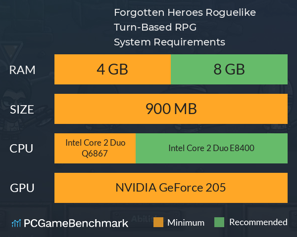 Forgotten Heroes: Roguelike Turn-Based RPG System Requirements PC Graph - Can I Run Forgotten Heroes: Roguelike Turn-Based RPG