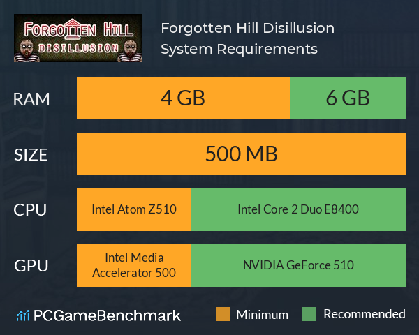 Forgotten Hill Disillusion System Requirements PC Graph - Can I Run Forgotten Hill Disillusion