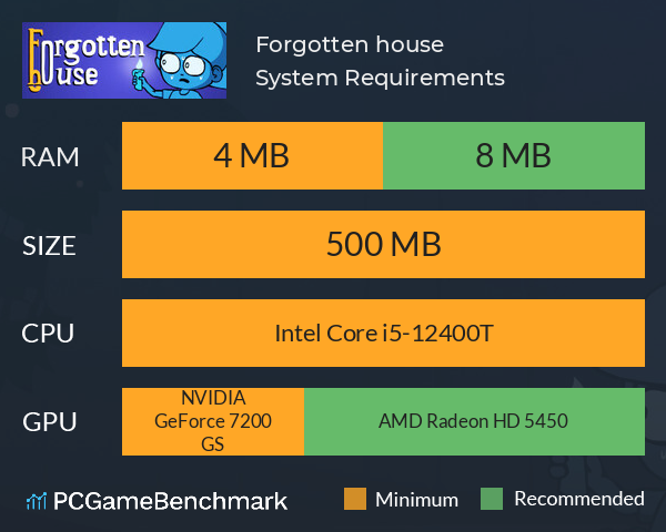 Forgotten house System Requirements PC Graph - Can I Run Forgotten house