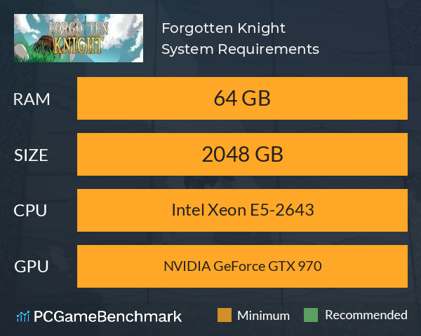 Forgotten Knight System Requirements PC Graph - Can I Run Forgotten Knight