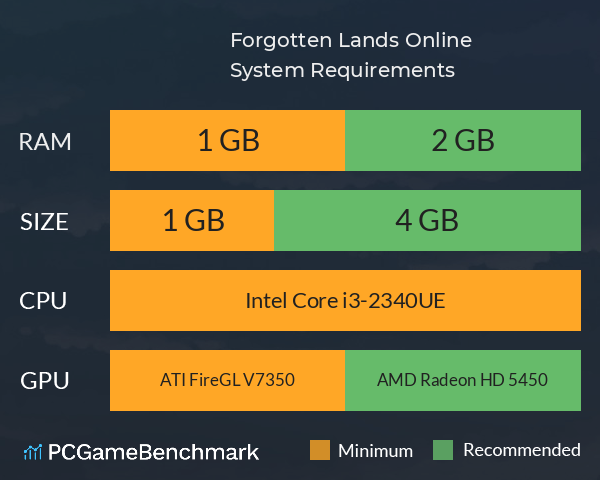 Forgotten Lands: Online System Requirements PC Graph - Can I Run Forgotten Lands: Online