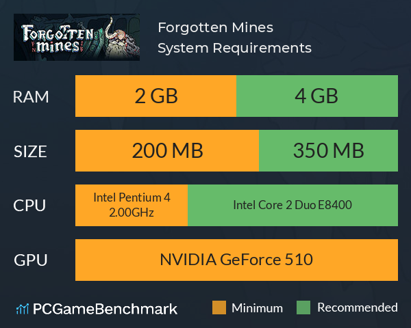 Forgotten Mines System Requirements PC Graph - Can I Run Forgotten Mines