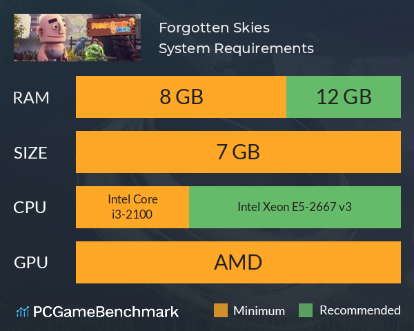 Forgotten Skies System Requirements PC Graph - Can I Run Forgotten Skies