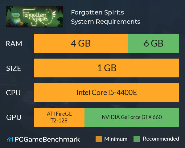 Forgotten Spirits System Requirements PC Graph - Can I Run Forgotten Spirits