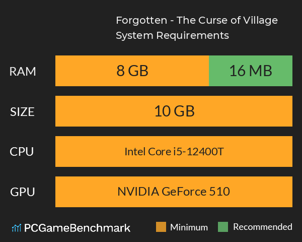 Forgotten - The Curse of Village System Requirements PC Graph - Can I Run Forgotten - The Curse of Village