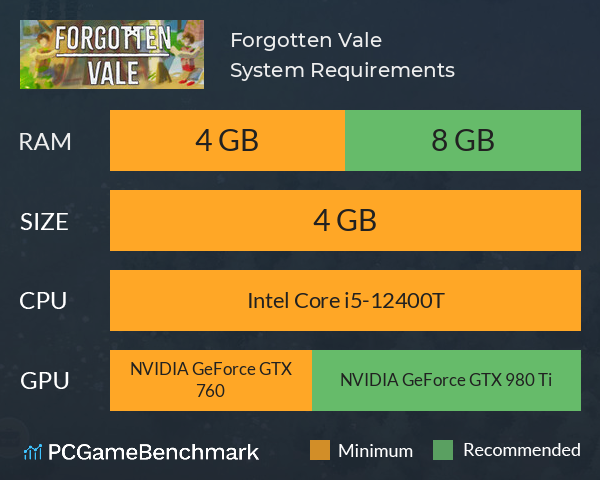 Forgotten Vale System Requirements PC Graph - Can I Run Forgotten Vale