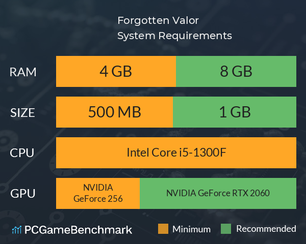 Forgotten Valor System Requirements PC Graph - Can I Run Forgotten Valor