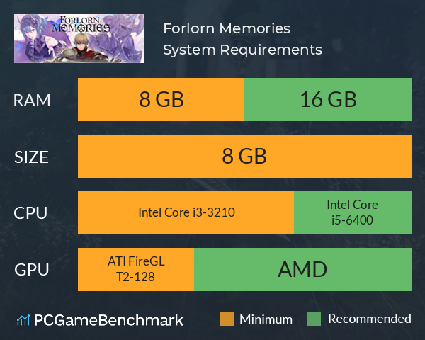 Forlorn Memories System Requirements PC Graph - Can I Run Forlorn Memories