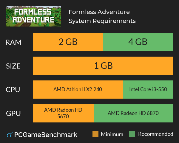 Formless Adventure System Requirements PC Graph - Can I Run Formless Adventure