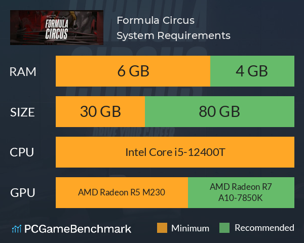 Formula Circus System Requirements PC Graph - Can I Run Formula Circus