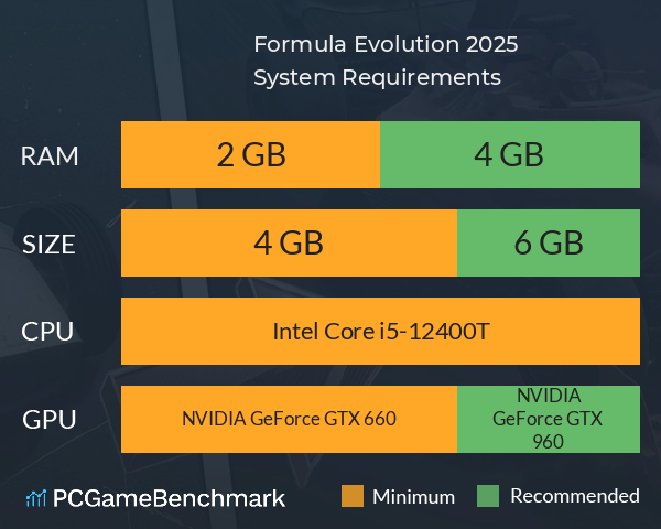 Formula Evolution 2025 System Requirements PC Graph - Can I Run Formula Evolution 2025