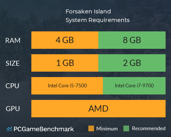 Forsaken Island System Requirements PC Graph - Can I Run Forsaken Island