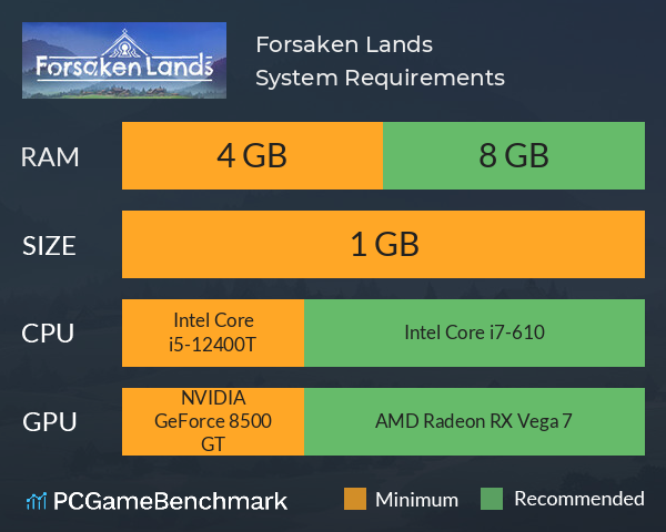 Forsaken Lands System Requirements PC Graph - Can I Run Forsaken Lands