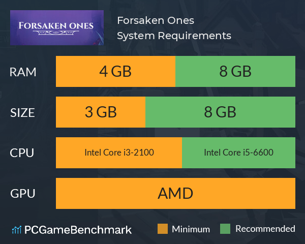 Forsaken Ones System Requirements PC Graph - Can I Run Forsaken Ones