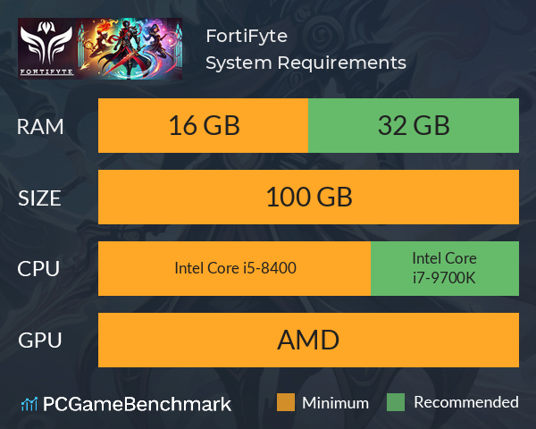 FortiFyte System Requirements PC Graph - Can I Run FortiFyte