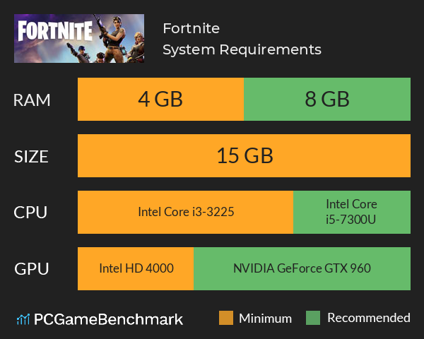 How Large Is Fortnite Pc Fortnite System Requirements Can I Run It Pcgamebenchmark