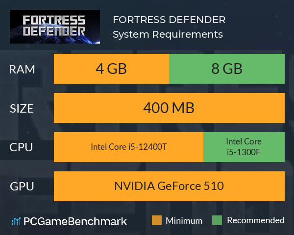 FORTRESS DEFENDER System Requirements PC Graph - Can I Run FORTRESS DEFENDER