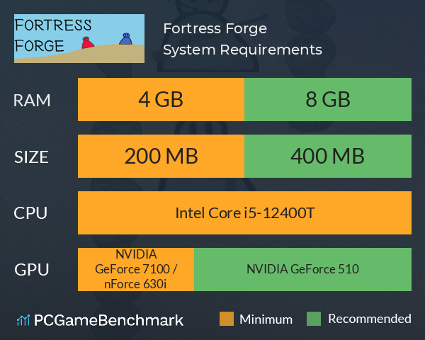 Fortress Forge System Requirements PC Graph - Can I Run Fortress Forge