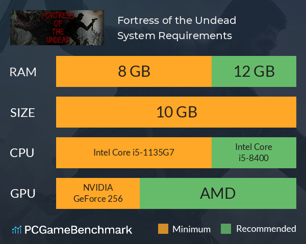 Fortress of the Undead System Requirements PC Graph - Can I Run Fortress of the Undead