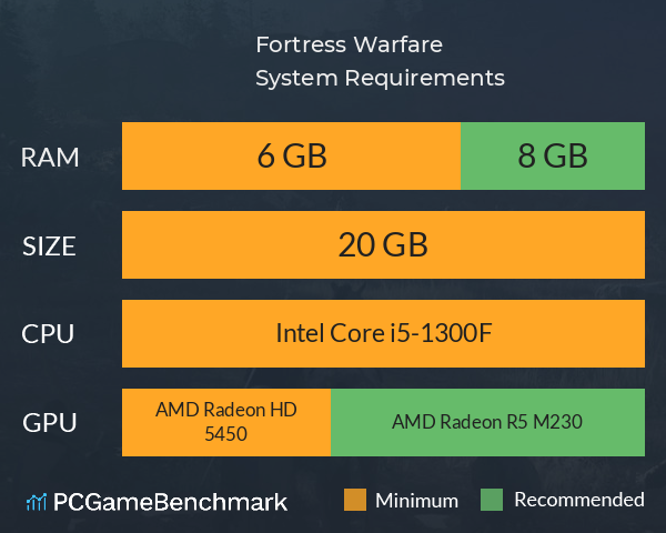 Fortress Warfare System Requirements PC Graph - Can I Run Fortress Warfare