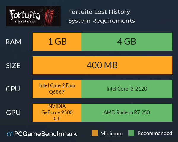 Fortuito: Lost History System Requirements PC Graph - Can I Run Fortuito: Lost History