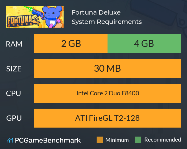 Fortuna Deluxe System Requirements PC Graph - Can I Run Fortuna Deluxe