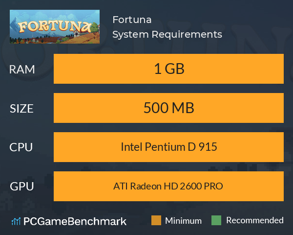 Fortuna System Requirements PC Graph - Can I Run Fortuna