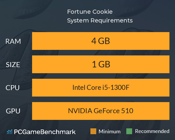 Fortune Cookie System Requirements PC Graph - Can I Run Fortune Cookie