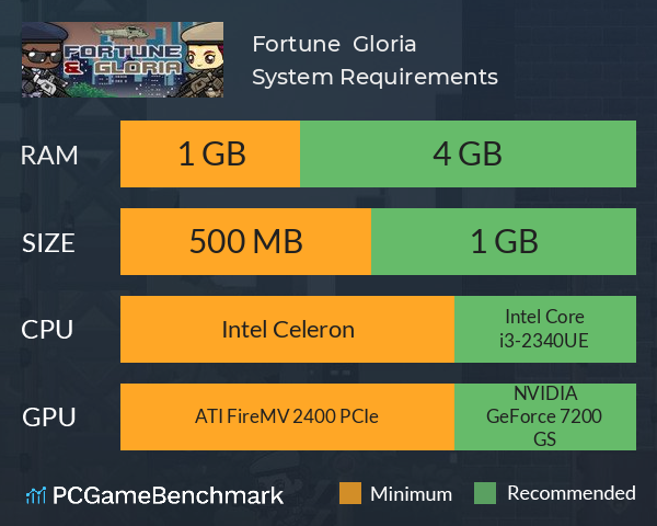 Fortune & Gloria System Requirements PC Graph - Can I Run Fortune & Gloria