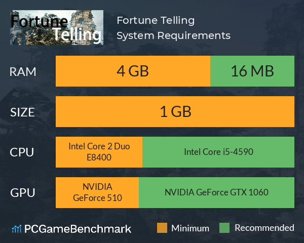 Fortune Telling System Requirements PC Graph - Can I Run Fortune Telling