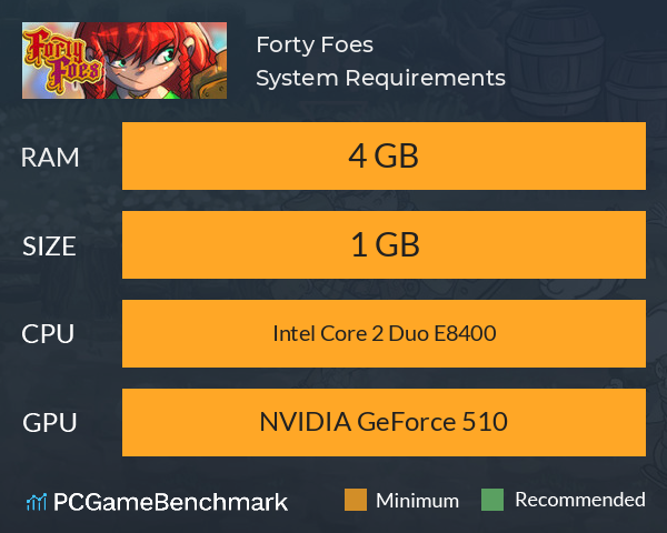 Forty Foes System Requirements PC Graph - Can I Run Forty Foes