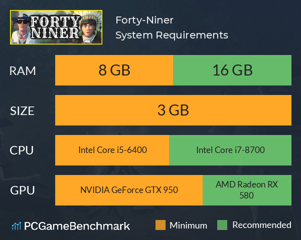 Forty-Niner System Requirements PC Graph - Can I Run Forty-Niner