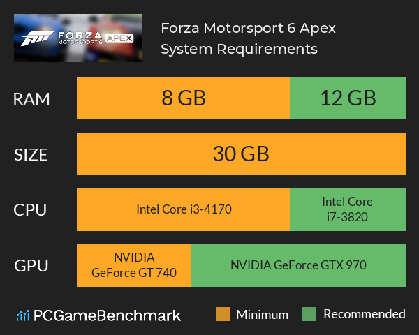 Beta de Forza Motorsport 6 para PC ganha data