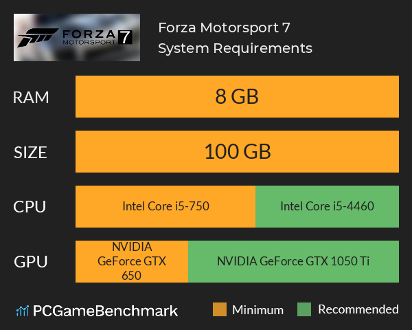 Forza Motorsport 7 System Requirements Graph 