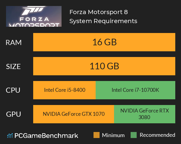 Forza Horizon 5 PC requirements list GeForce RTX 3080 and Radeon RX 6800 XT  under ideal spec 