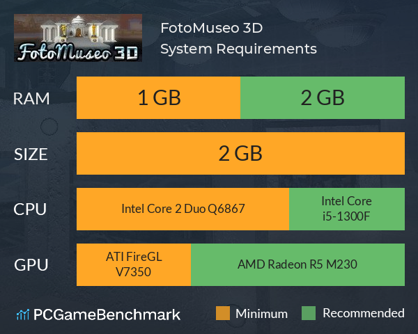 FotoMuseo 3D System Requirements PC Graph - Can I Run FotoMuseo 3D