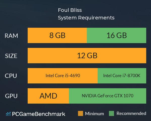 Foul Bliss System Requirements PC Graph - Can I Run Foul Bliss