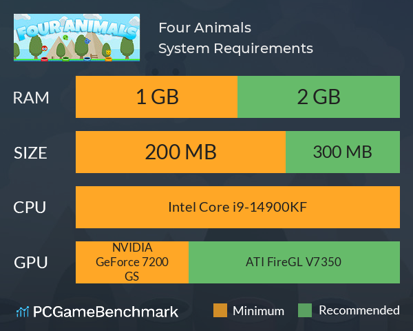 Four Animals System Requirements PC Graph - Can I Run Four Animals