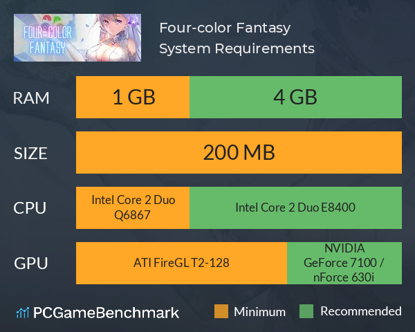 Four-color Fantasy System Requirements PC Graph - Can I Run Four-color Fantasy