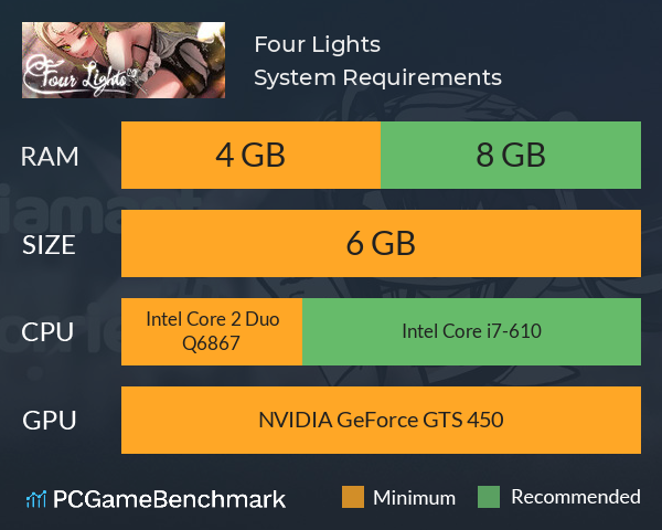 Four Lights System Requirements PC Graph - Can I Run Four Lights