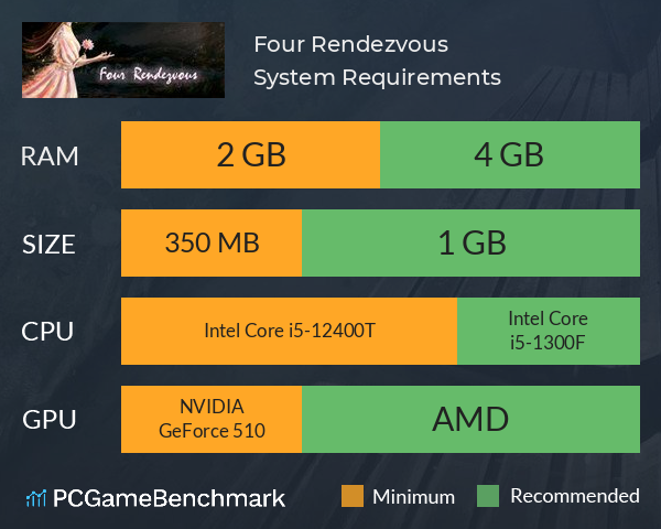 Four Rendezvous System Requirements PC Graph - Can I Run Four Rendezvous