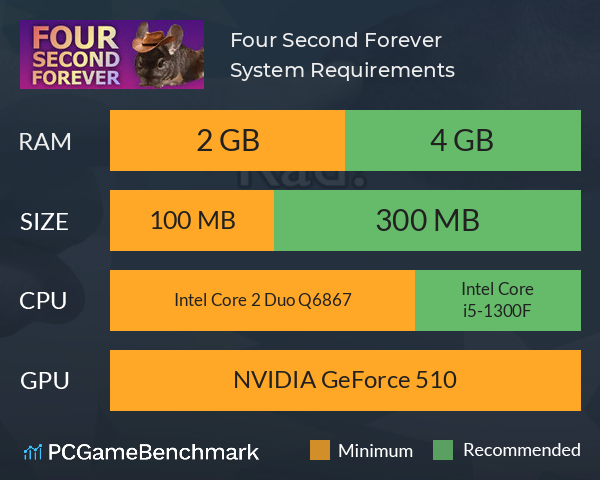 Four Second Forever System Requirements PC Graph - Can I Run Four Second Forever