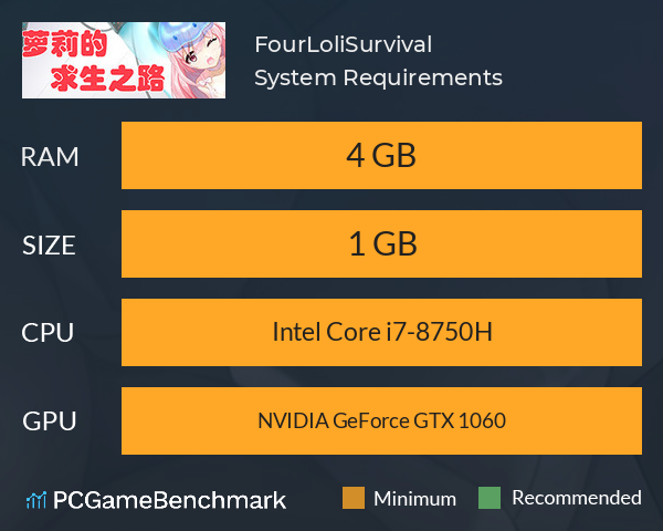 FourLoliSurvival System Requirements PC Graph - Can I Run FourLoliSurvival