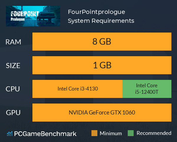 FourPoint:prologue System Requirements PC Graph - Can I Run FourPoint:prologue