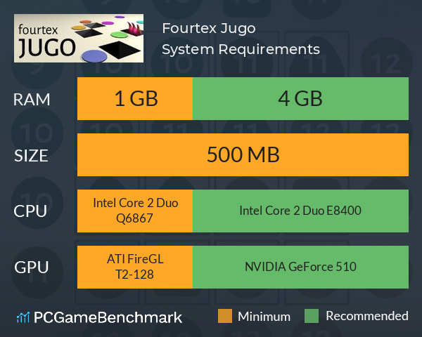 Fourtex Jugo System Requirements PC Graph - Can I Run Fourtex Jugo