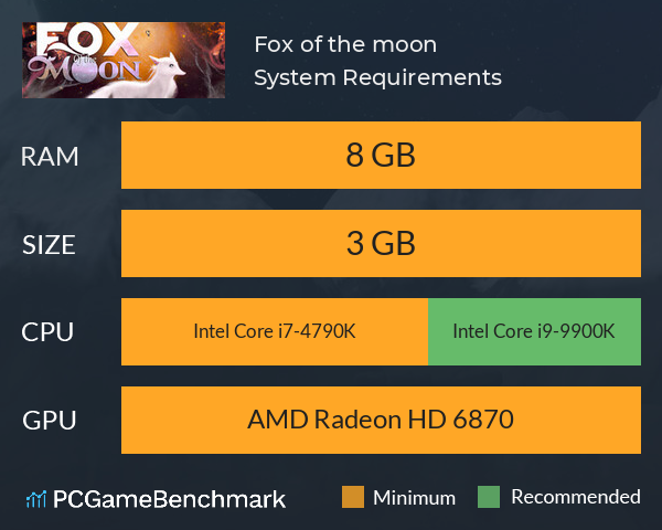 Fox of the moon System Requirements PC Graph - Can I Run Fox of the moon