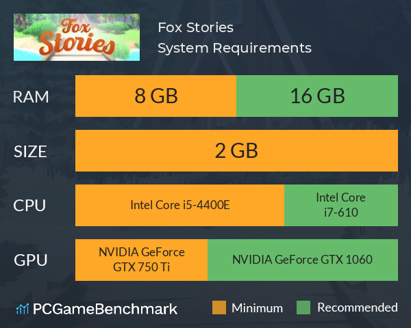 Fox Stories System Requirements PC Graph - Can I Run Fox Stories